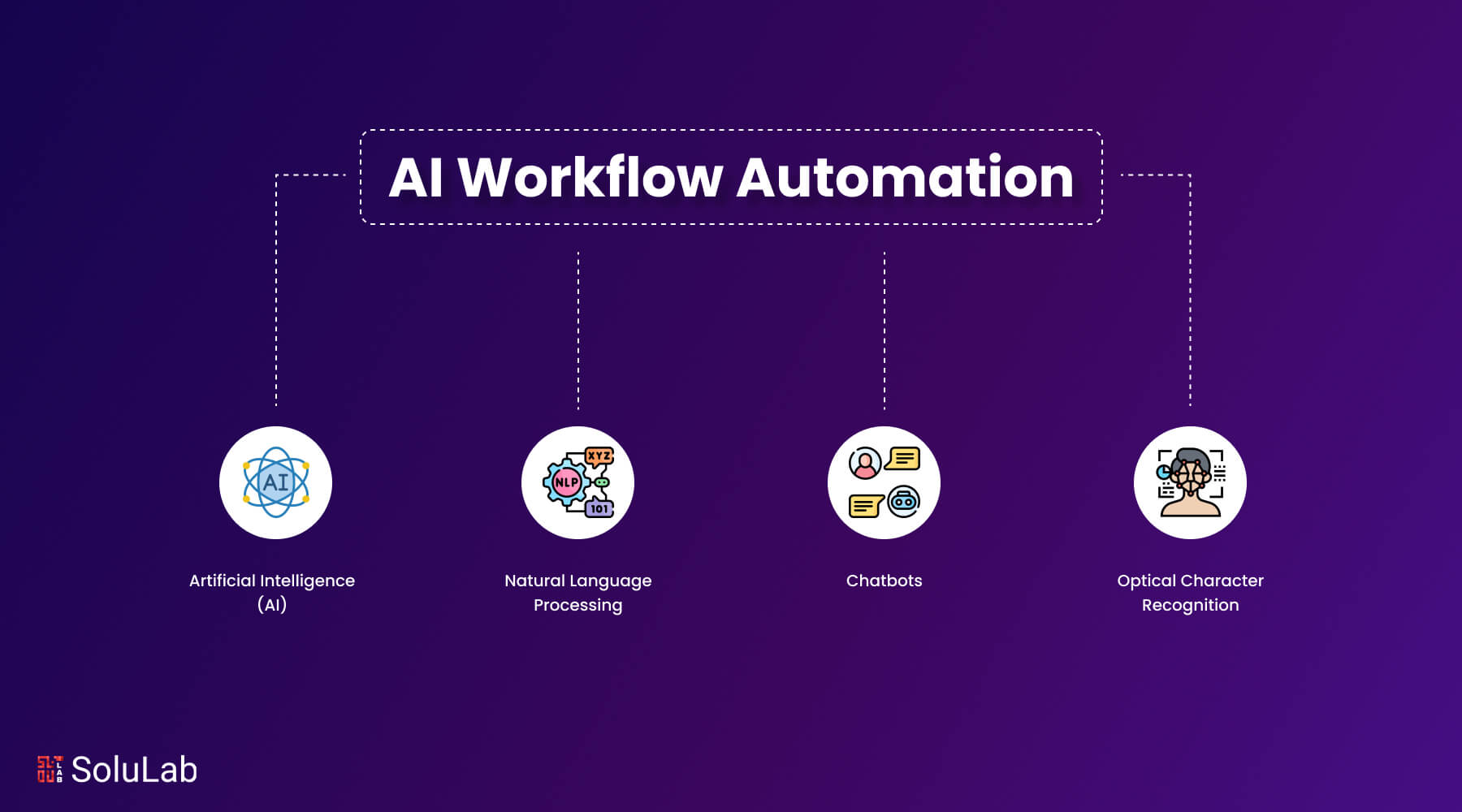 Advanced AI DeepAgents business automation showing futuristic technology and intelligent machine learning interfaces for Toronto businesses
