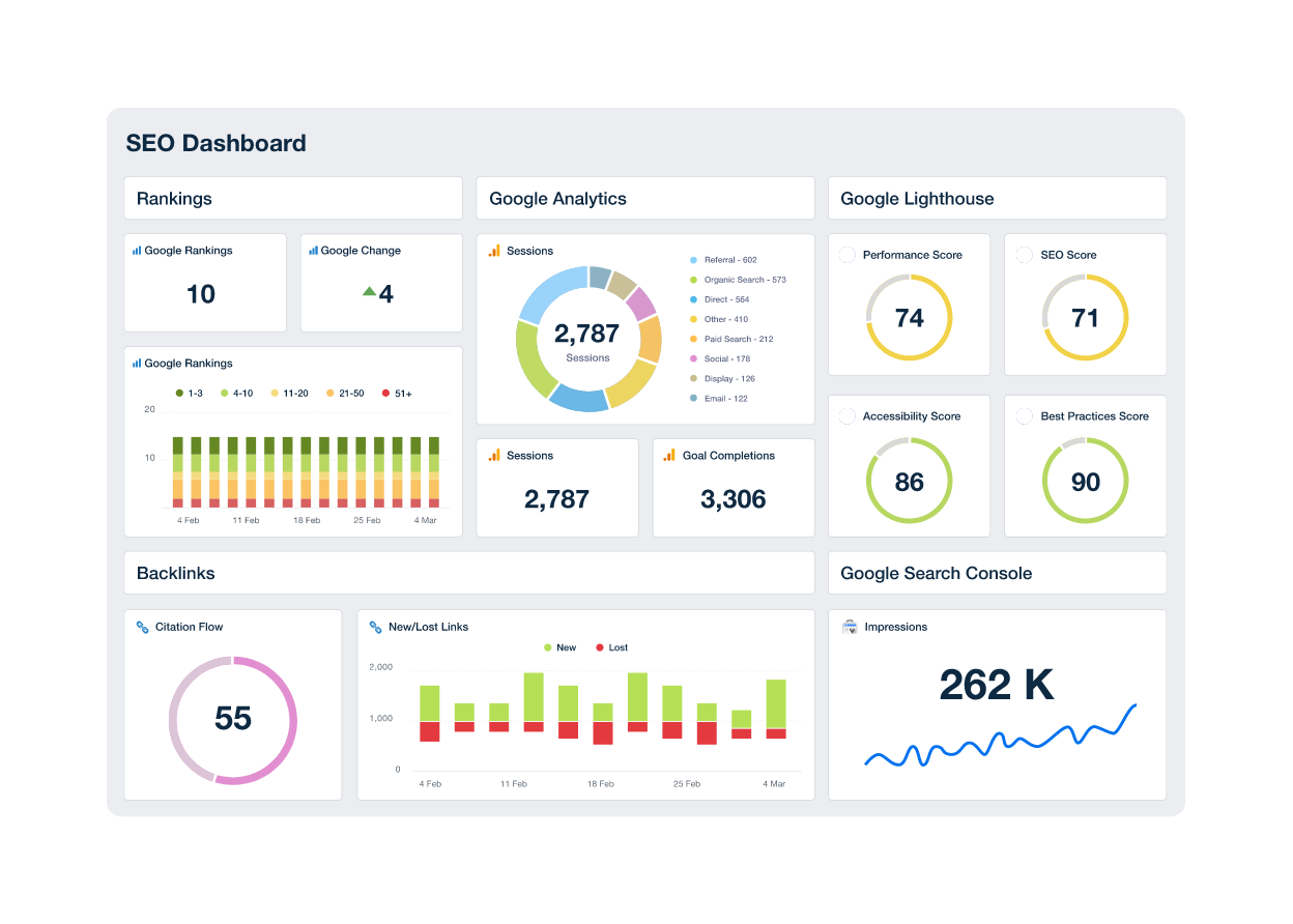 Professional SEO analysis dashboard for Toronto businesses showing keyword rankings and organic traffic growth